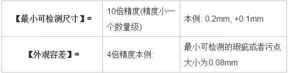 分辨率，精度，公差